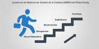 Cuadrícula de gestión