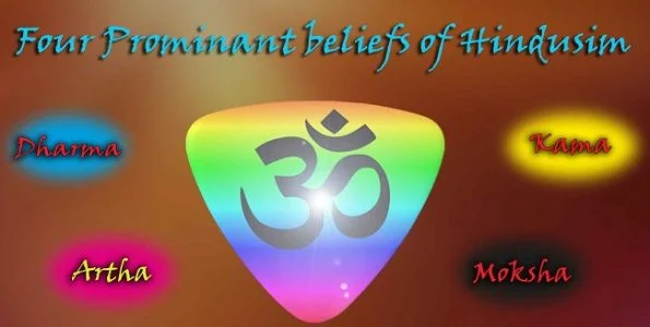 The Core Concepts of Hinduism