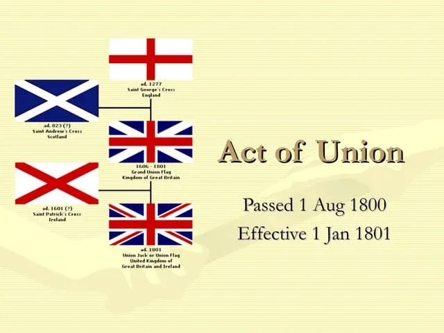 Union between Great britain and Ireland
