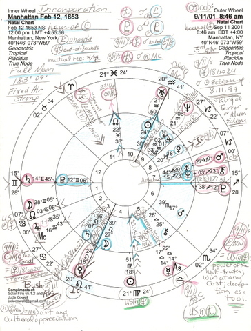 Stockade Erected in Manhattan