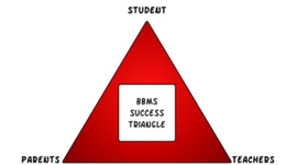 Timeline: Women in American History Timeline TOR 3 (Parr) at BBMS