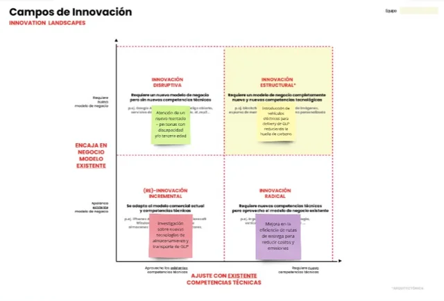 CAMPOS DE INNOVACION