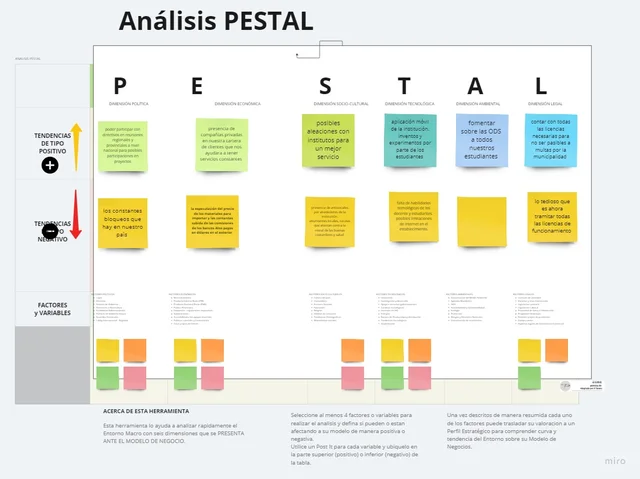 analisis pestel