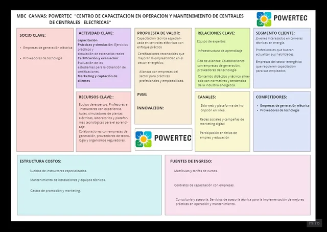 Lienzo del Bussines Model Canvas