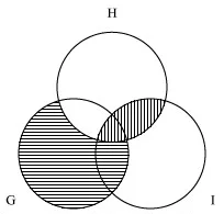 Venn diagram