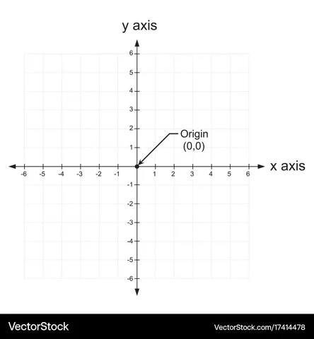 Cartesian Coordinate System