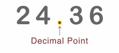 Decimal System