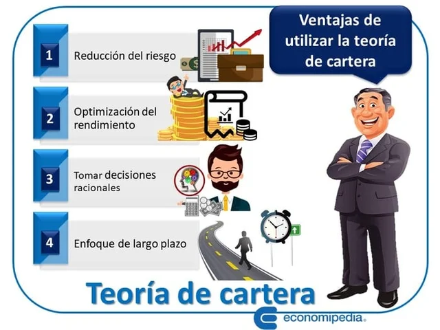 Desarrollo de la teoría de la cartera D.C.