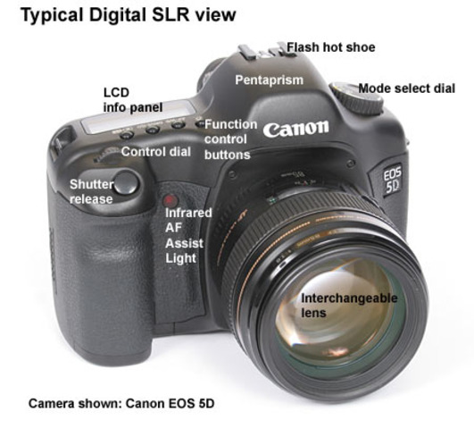 Νέα μηχανή.