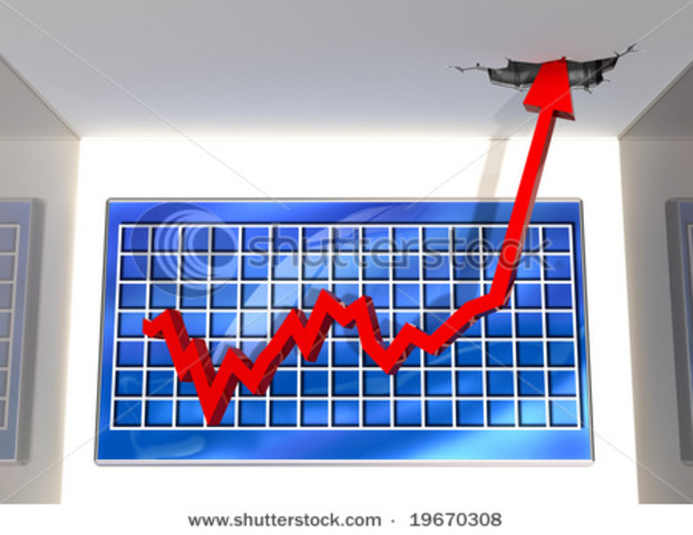 The DJIA tops 10,000