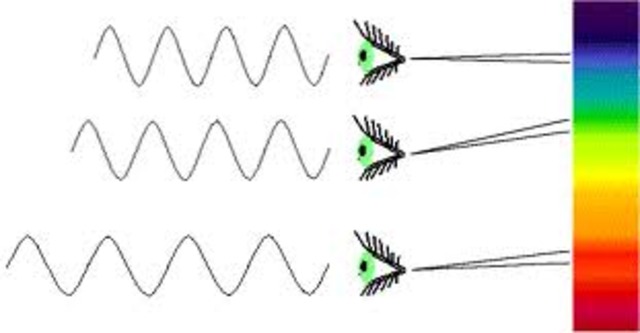 Aνακάληψη της υπέρυθρης ακτινοβολίας-υπέρυθρου φίλμ.