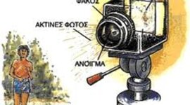 Timeline: ΙΣΤΟΡΙΚΗ ΓΡΑΜΜΗ ΤΕΧΝΟΛΟΓΙΑΣ