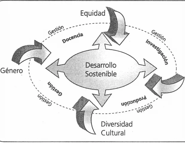 Transversalidad