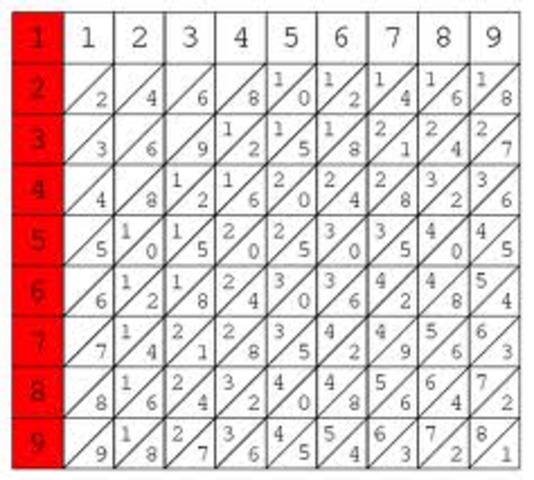 Τα Κόκκαλα του Νέπιερ