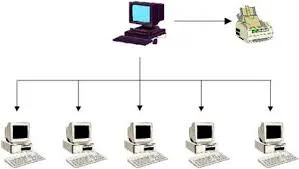 Multiusuario y multitareas