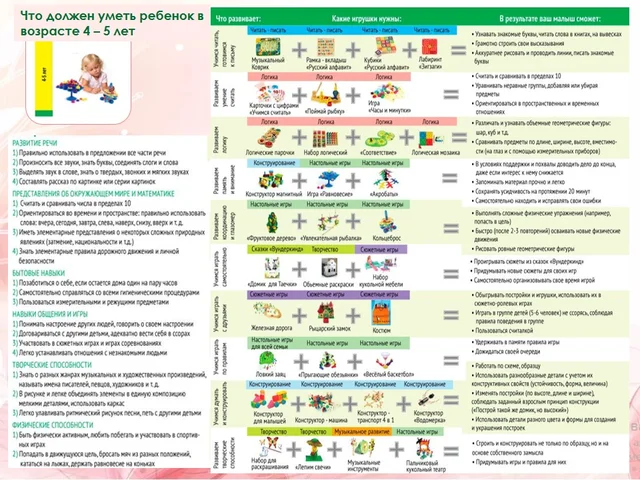 Возраст ребенка 4-5 лет