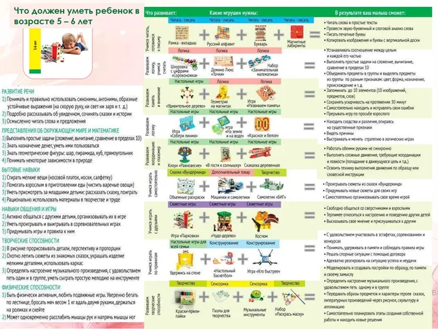 Возраст ребенка 5-6 лет