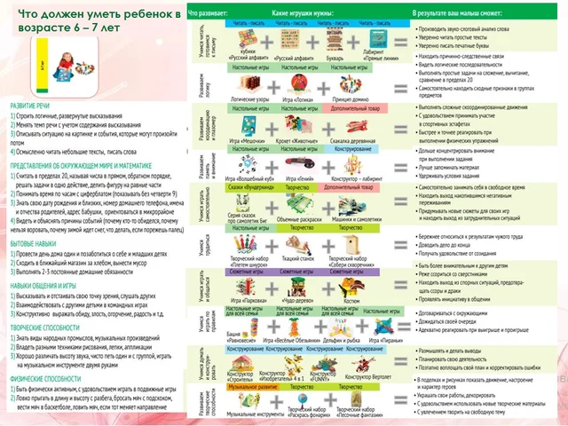 Возраст ребенка 6-7 лет