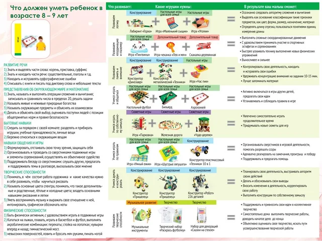 Возраст ребенка 8-9 лет
