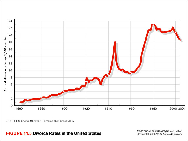 Strained family and community life during WWII