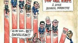 Timeline: Presidents and Congress!