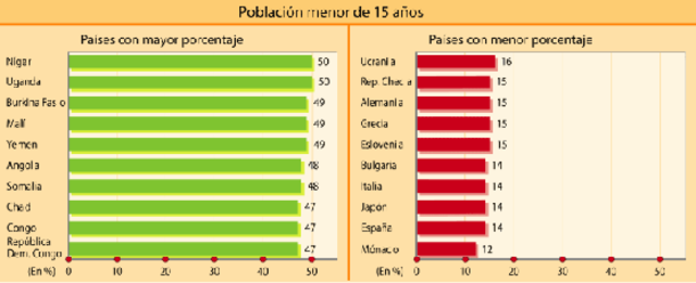DIFERENCIAS ESTRUCTURALES ENTRE PAISES
