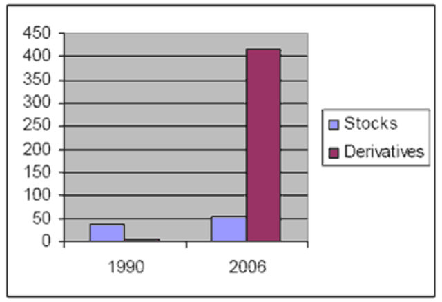 CAPITALIZACION EN ACCIONES STOCKS