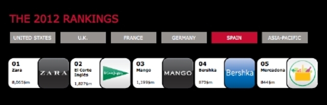 Informe de Marca Interbrand