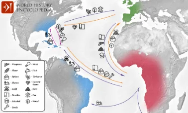 Triangular Trade