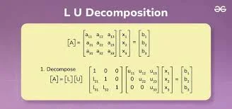 LU Decomposition Method