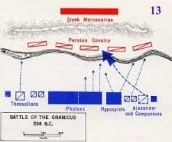 Alexander wins the battle of Granicus