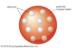 JJ Thomson "Plum Pudding" model