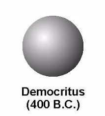 Democritus Discovery of Atom + Theory