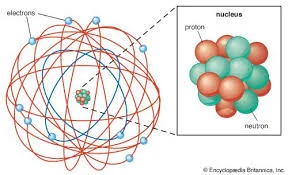 Rutherfords Theory + Model