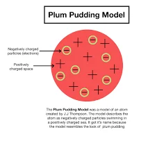 "Plum Pudding Model" - JJ Thomson