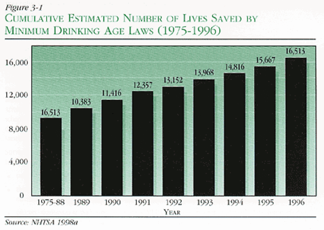 National Minimum Drinking Age Act