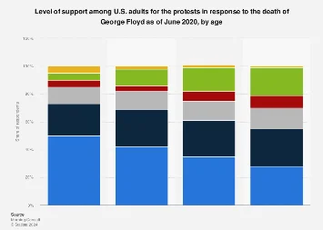 George Floyd Protests