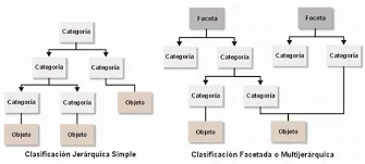 1969 - Sistema de Base de Datos Jerárquico: IMS