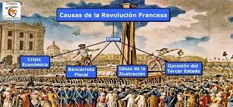 CAUSES DE LA REVOLUCIÓ FRANCESA