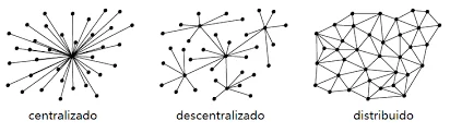 Bases de Datos Distribuidas y Blockchain
