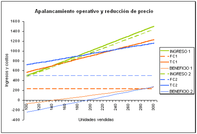Margenes de Utilidad