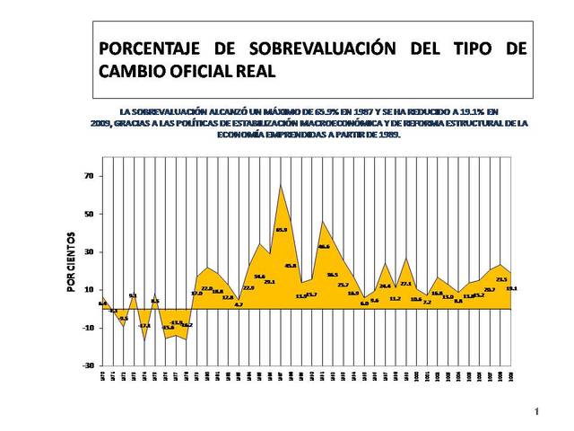 Tipos de cambio efectivos reales