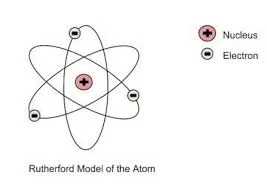 Nuclear Model