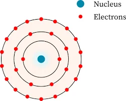 Niels Bohr Discovery