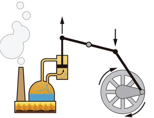 funcionamiento exitoso de las maquinas de vapor