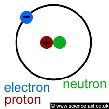 Chadwick discovers of the neutron