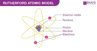 Ernest Rutherford "Nuclear Model"
