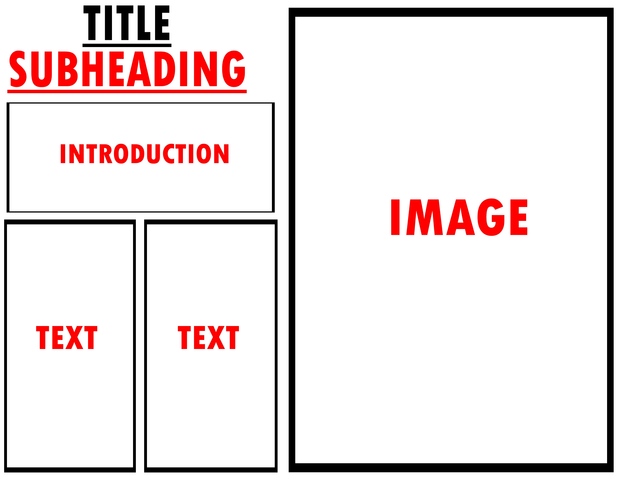 Drafting and Finalizing