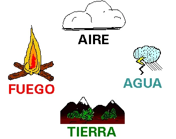 Aristóteles (300 a.C)