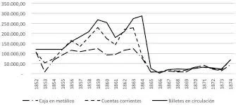 Inicio de una grave crisis económica